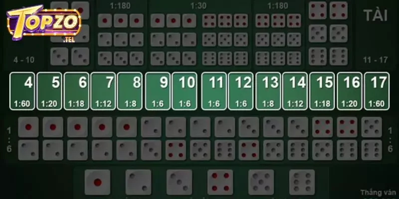 Tài xỉu livestream Tài xỉu livestream